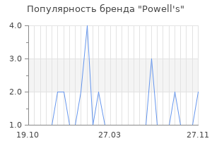 Популярность бренда Powell's