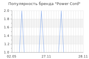 Популярность бренда power cord