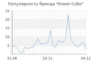 Популярность бренда power cube