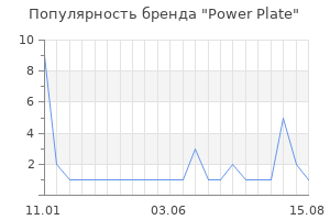 Популярность бренда Power Plate