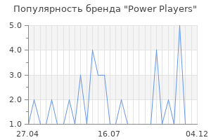 Популярность бренда Power Players