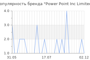 Популярность бренда power point inc limited