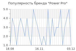 Популярность бренда power pro