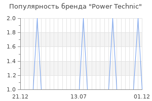 Популярность бренда Power Technic