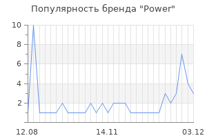 Популярность бренда power