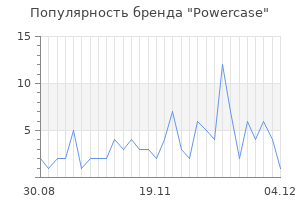 Популярность бренда powercase