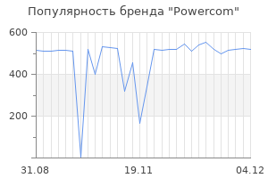 Популярность бренда powercom