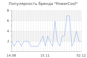 Популярность бренда powercool