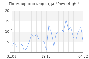 Популярность бренда powerlight