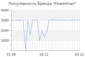 Популярность бренда powerman