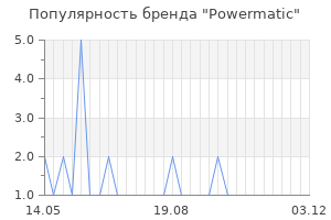 Популярность бренда powermatic