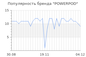 Популярность бренда powerpod
