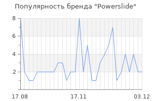 Популярность бренда powerslide