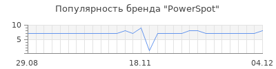 Популярность powerspot