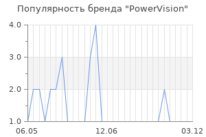 Популярность бренда powervision