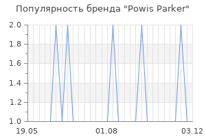 Популярность бренда powis parker