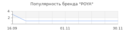 Популярность POYA