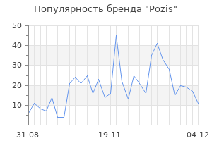 Популярность бренда pozis