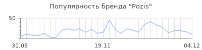 Популярность pozis