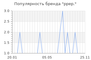 Популярность бренда ppep
