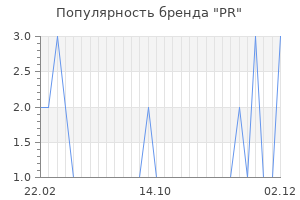 Популярность бренда PR