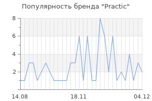Популярность бренда practic