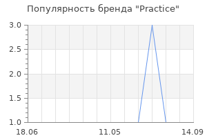 Популярность бренда practice