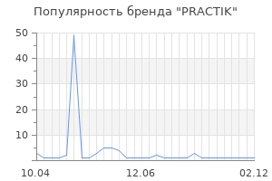 Популярность бренда PRACTIK