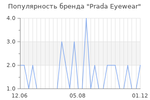 Популярность бренда prada eyewear