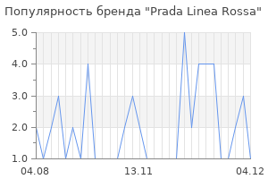 Популярность бренда prada linea rossa