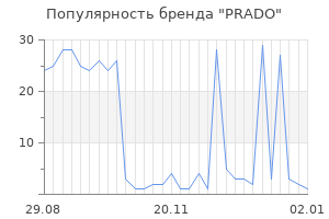 Популярность бренда prado