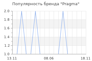 Популярность бренда pragma