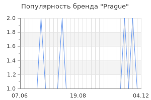 Популярность бренда Prague