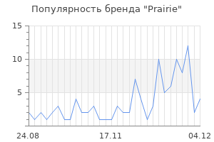 Популярность бренда prairie