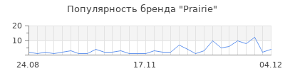 Популярность prairie