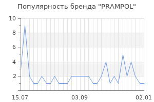 Популярность бренда prampol