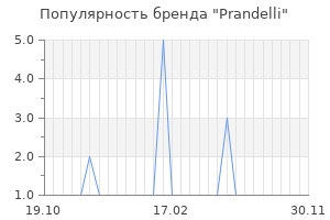 Популярность бренда prandelli