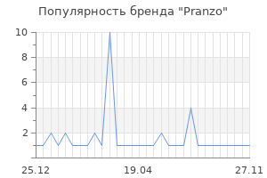 Популярность бренда pranzo
