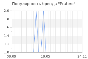 Популярность бренда Pratero