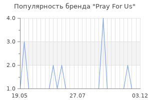 Популярность бренда pray for us