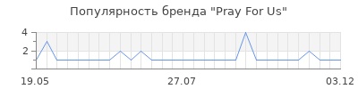 Популярность pray for us