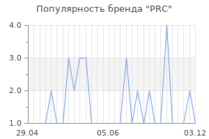 Популярность бренда PRC
