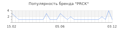 Популярность prck