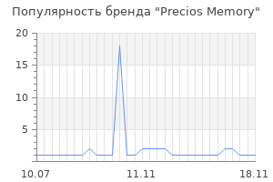 Популярность бренда Precios Memory