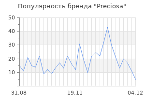 Популярность бренда preciosa