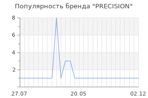 Популярность бренда precision