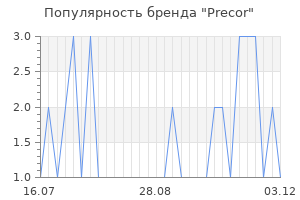 Популярность бренда precor