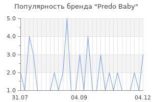 Популярность бренда predo baby