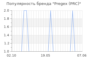 Популярность бренда pregex prc