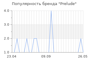 Популярность бренда prelude